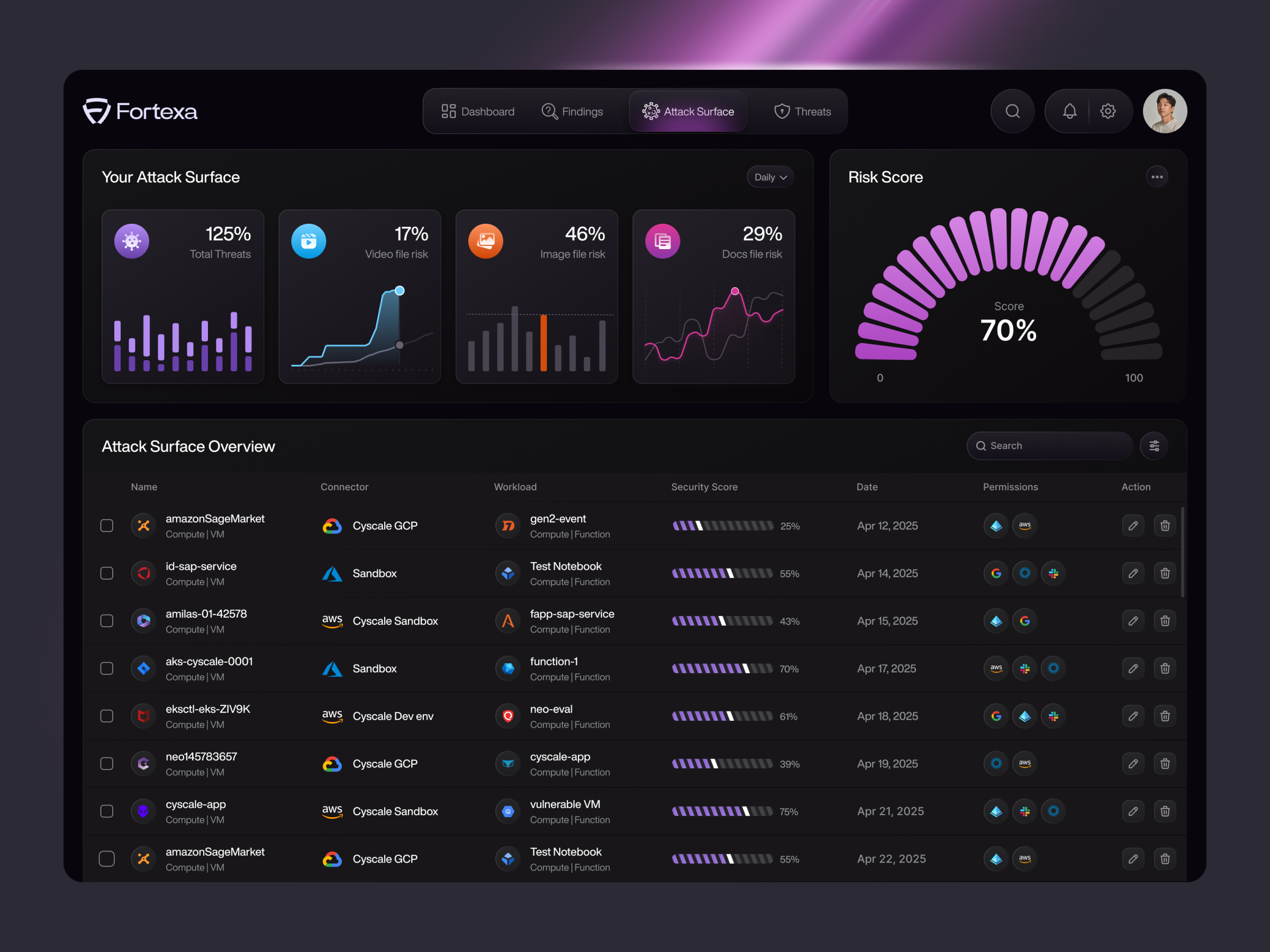 UFOLEP Cloud Dashboard
